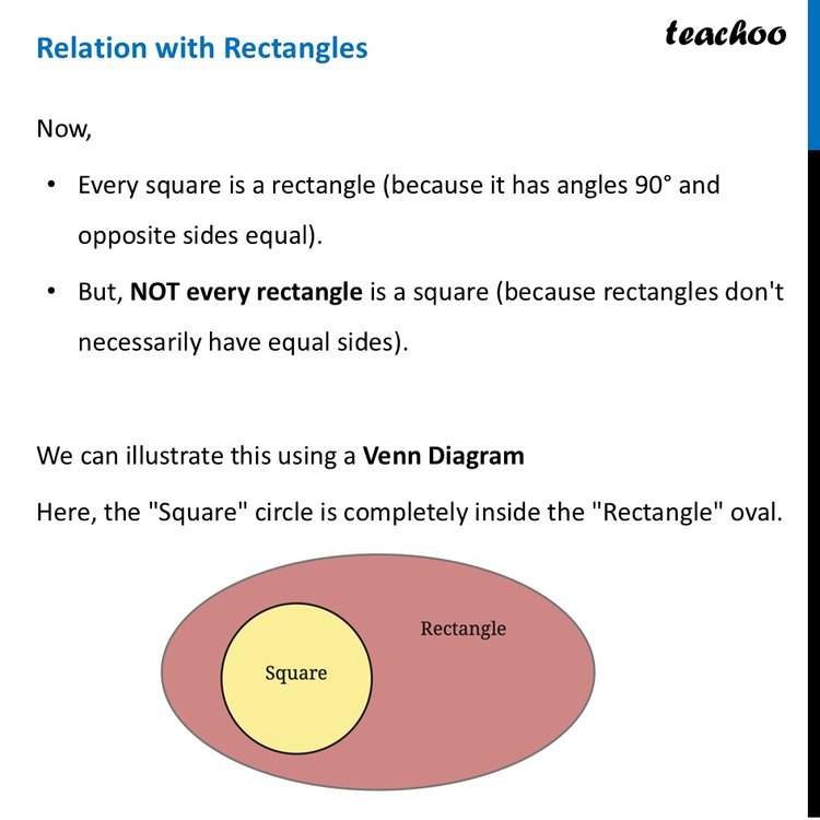 Square - Definition [with Example] - Class 8 Ganita Prakash