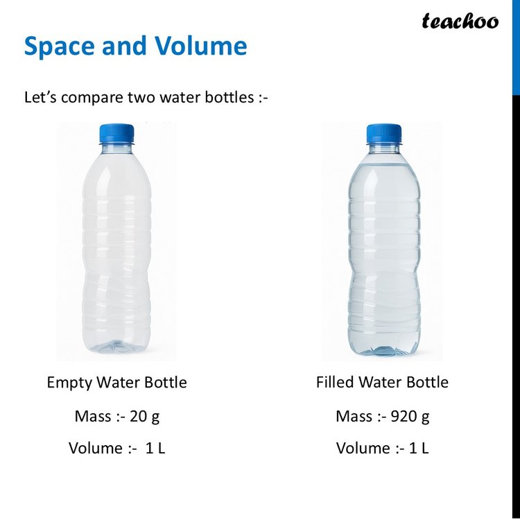 [Class 6 Science] Space and Volume - Curiosity - Teachoo