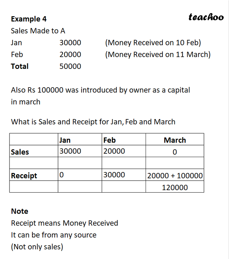 What are Capital Receipts and Revenue Receipts? [Class 11 Accounting]