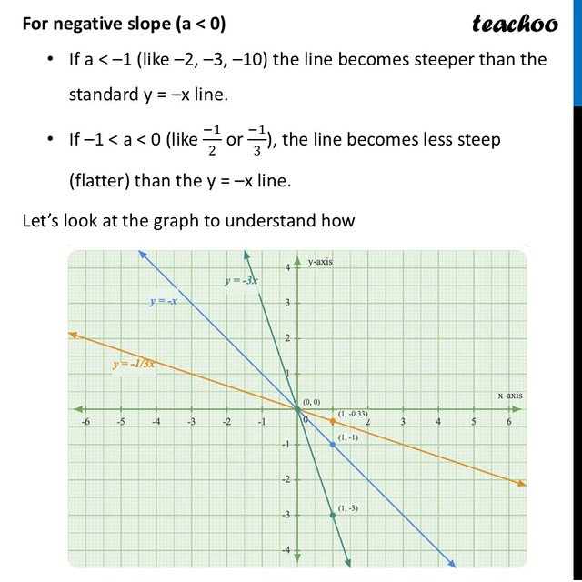 Slope of a Line - Definition and Significace [with Examples] - Teachoo