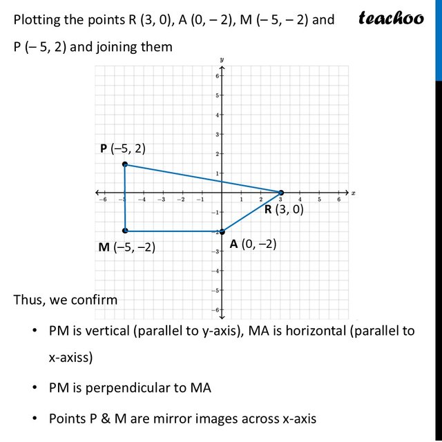 Point R Math Consider the points R (3, 0), A (0, – 2), M (– 5, – 2) and P (– 5, 2)
