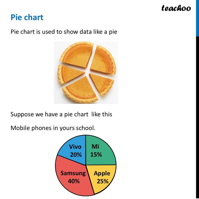 Pie Chart - Explanation with Examples [Class 8 Ganita Prakash II]