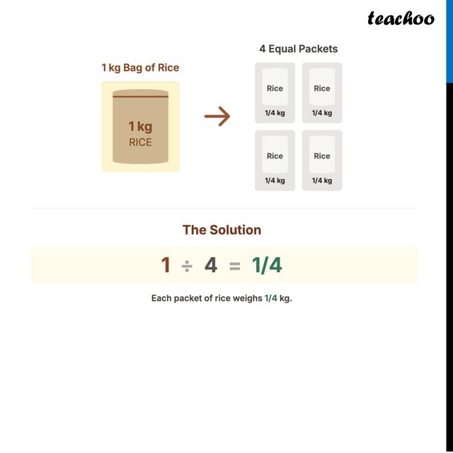 Packet Rice Countown A wholesale merchant packed 1 kg of rice in four packets of equal