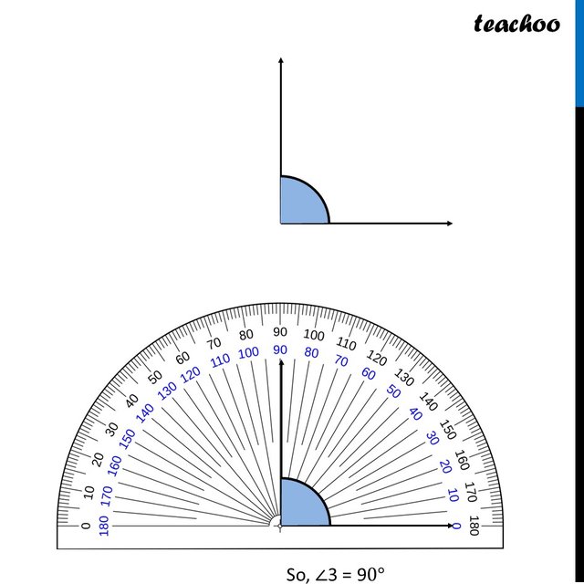 [Class 6 Lines and Angles] Labelled protactor - How to read angles