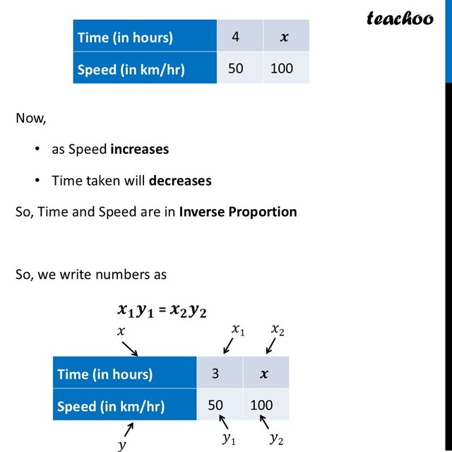 How to solve questions with Inverse Proportion? - [with 2+Examples]