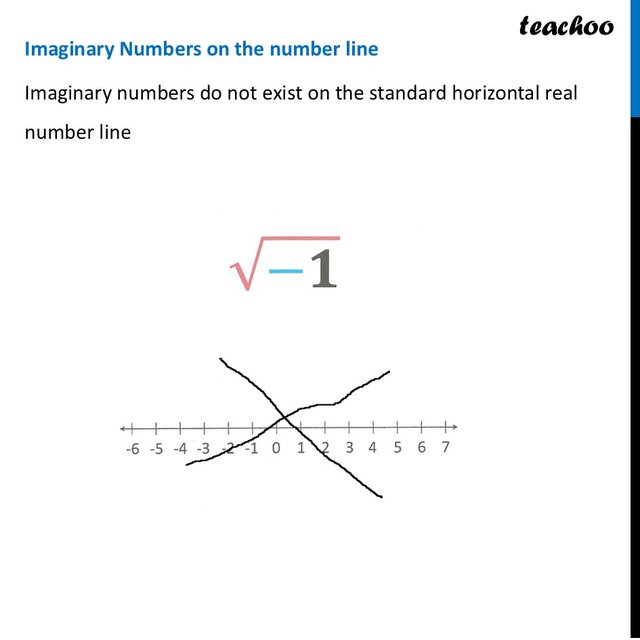 Imaginary Numbers - Definition with Examples [Teachoo Class 9]