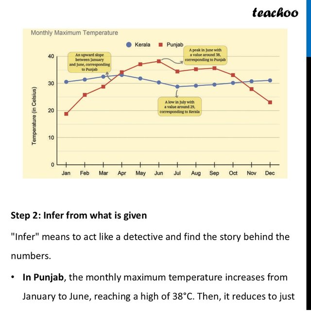 Temperature Line Graph - Step-by-Step [Chapter 5 Class 8] - Teachoo