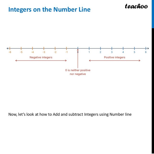 Integers on Number line - Example + Worksheet [Class 6 Ganita Prakash]