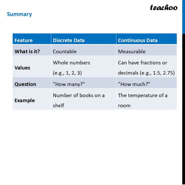 Discrete and Continuous Data - Examples [Ganita Prakash] - Teachoo