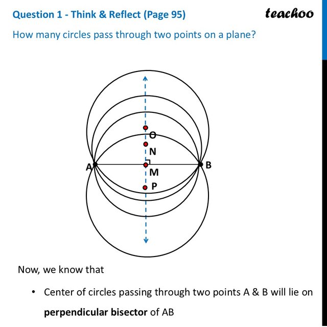 [Class 9] How many circles pass through two points on a plane?