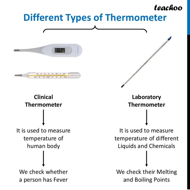 [Curiosity] Thermometer and its Types [Class 6 Science] - Teachoo