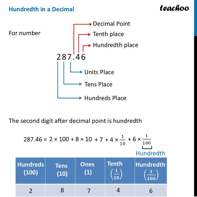 [Class 7 Maths] Decimal Place Value - With Examples [Ganita Prakash]