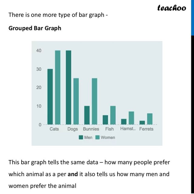Bar Graph - Worksheet, Examples [with Practice questions] - Teachoo