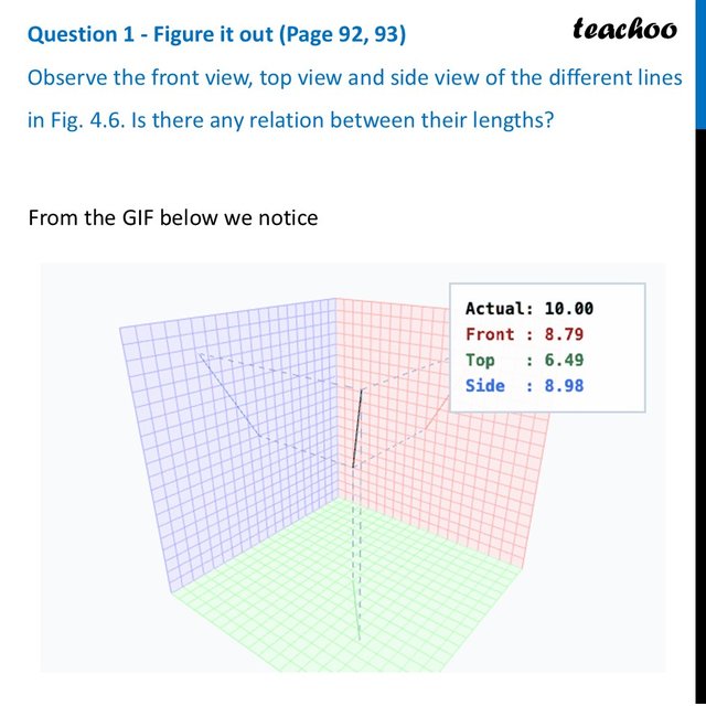 Observe the front view, top view and side view of the different lines