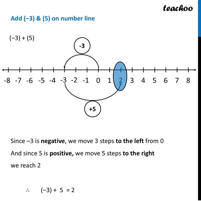 Adding Integers Using Number Line With 6 Examples Teachoo