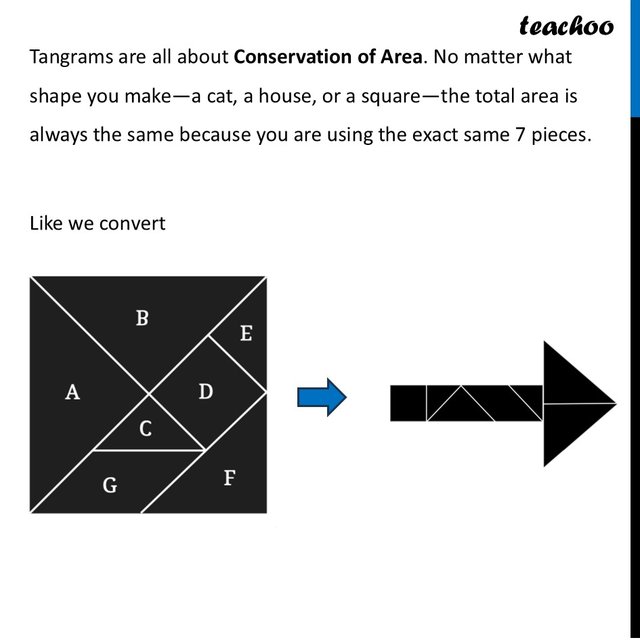 Tangrams: Meaning, Uses and Solved Puzzle Example [Ganita Prakash]