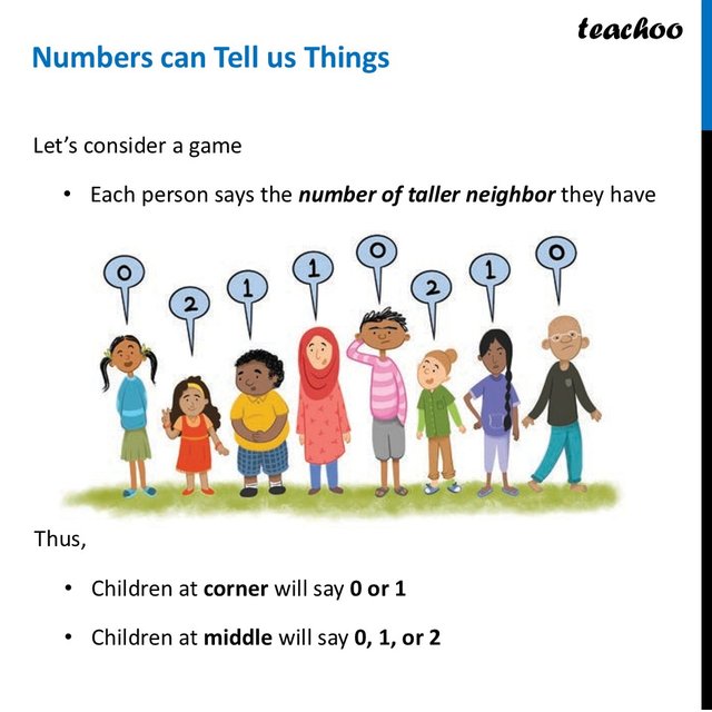 Numbers can tell us things - Ganita Prakash Class 6 [with Solutions]