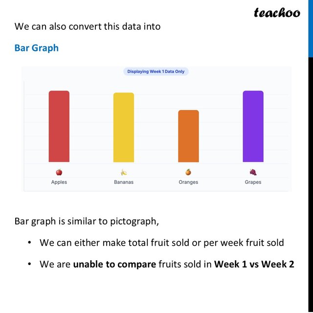 Data Visualisation - Pictograph, Bar Graph and Clustered Bar Graph