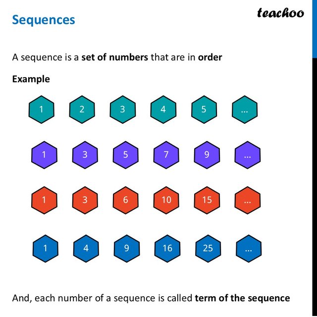 Sequences - Definition, Types [With Examples + Video] - Class 9 Maths