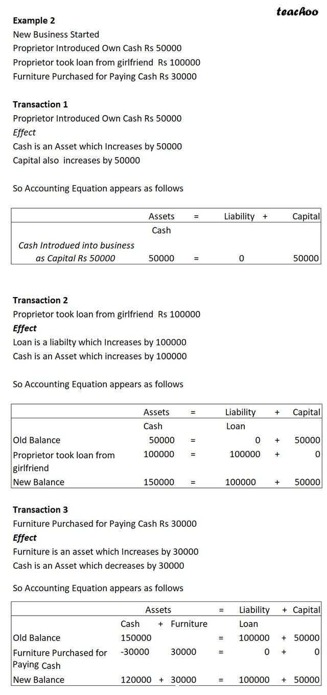 [Accounting Equation] How to Make an Accounting Equation? - Class 11