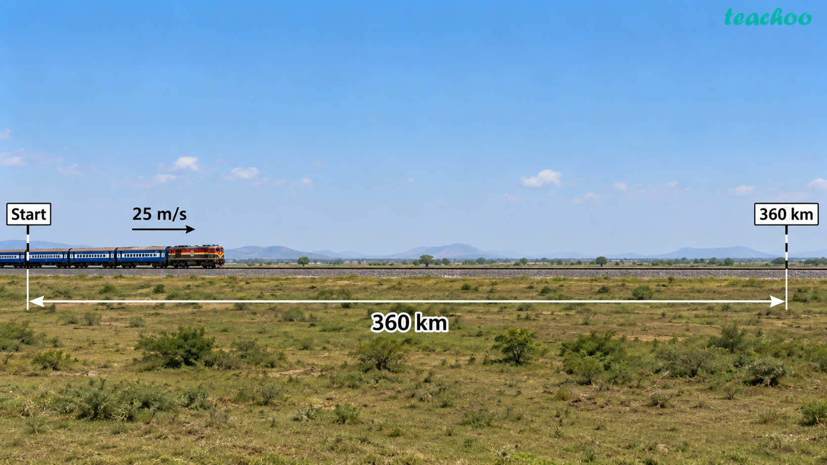 Question 3 - A train travels at - Measurement of Time an - Class 7 (Cu - Questions at the end of the chapter