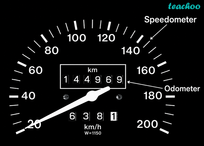 part 2 - 8.3 Speed - Concepts - Chapter 8 Class 7 - Measurement of Time and Motion (Curiosity) - Class 7 (Curiosity)