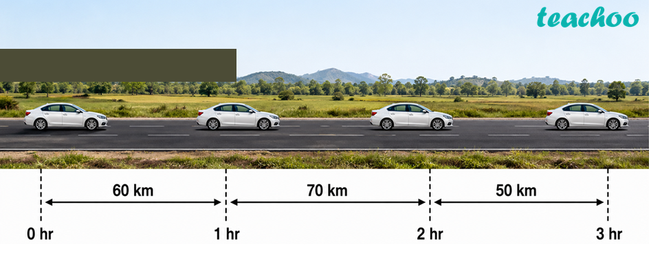Question 8 - A car covers 60 km - Measurement of Time an - Class 7 (Cu - Questions at the end of the chapter
