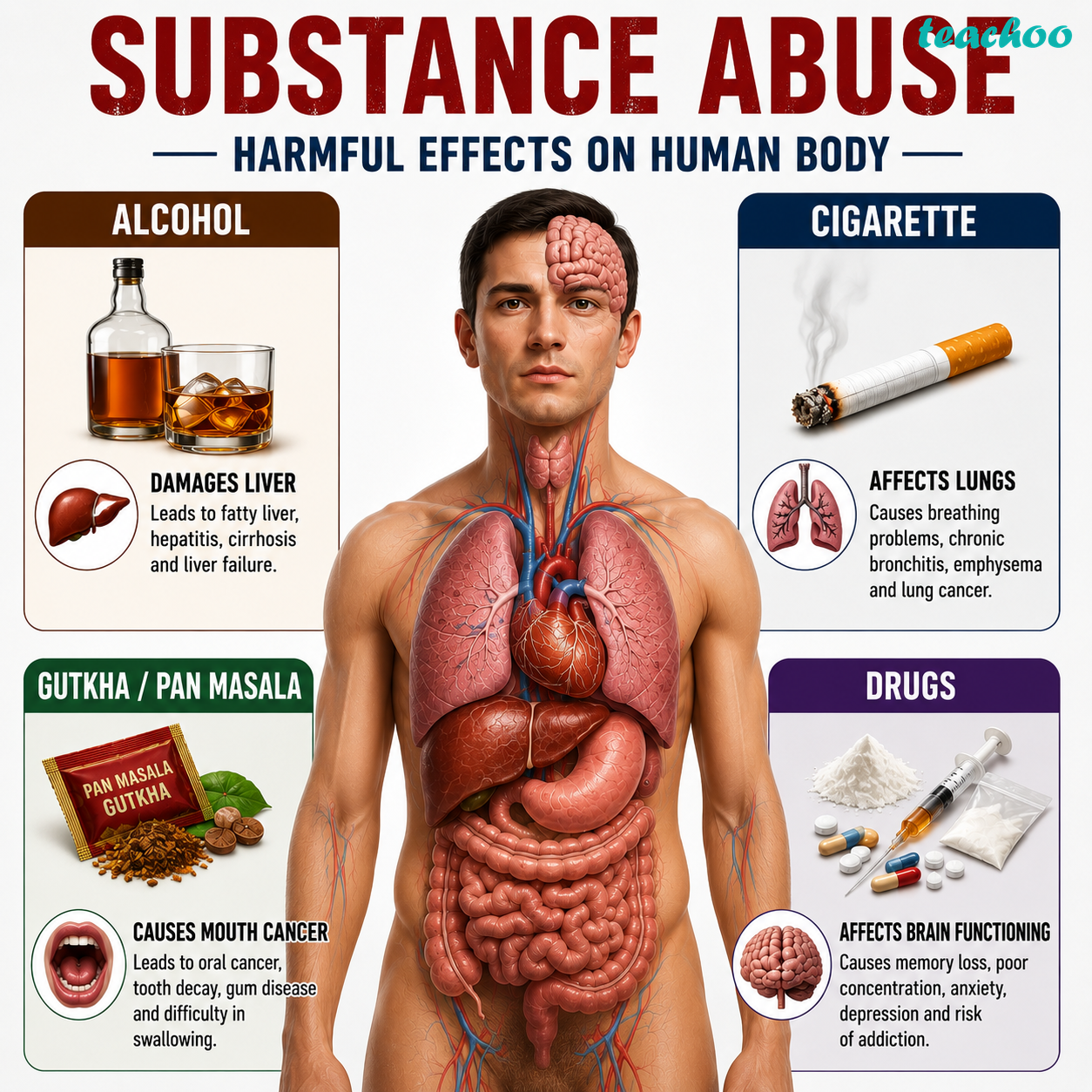 6.4.5 Avoiding Harmful Substance - Adolescence: A Stage o - Class 7 (C - Concepts