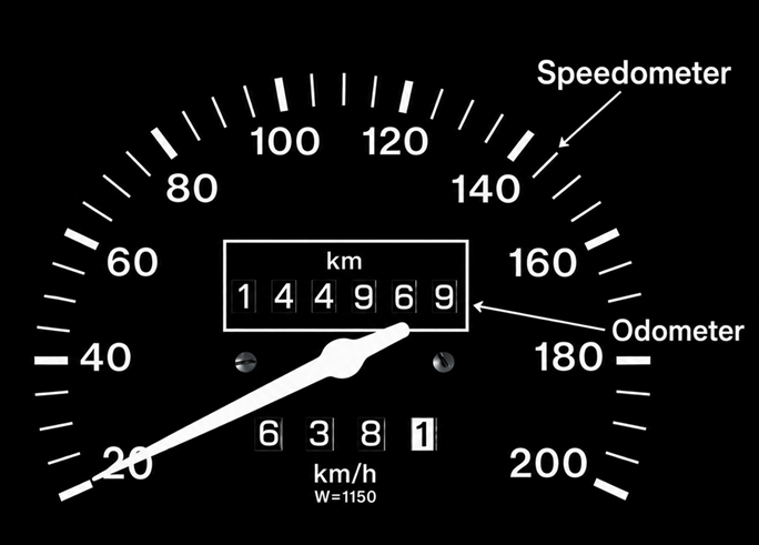 part 2 - 8.3 Speed - Concepts - Chapter 8 Class 7 - Measurement of Time and Motion (Curiosity) - Class 7