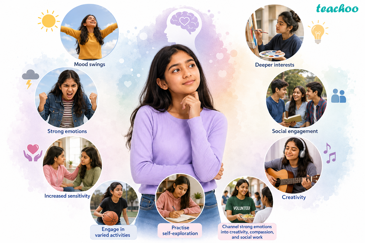 6.3 Emotional and Behavioural Ch - Adolescence: A Stage o - Class 7 (C - Concepts