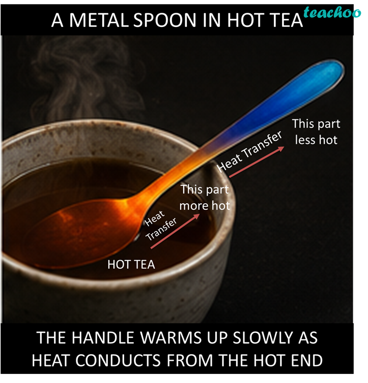 part 2 - 7.1 Conduction of Heat - Concepts - Chapter 7 Class 7 - Heat Transfer in Nature (Curiosity) - Class 7 (Curiosity)