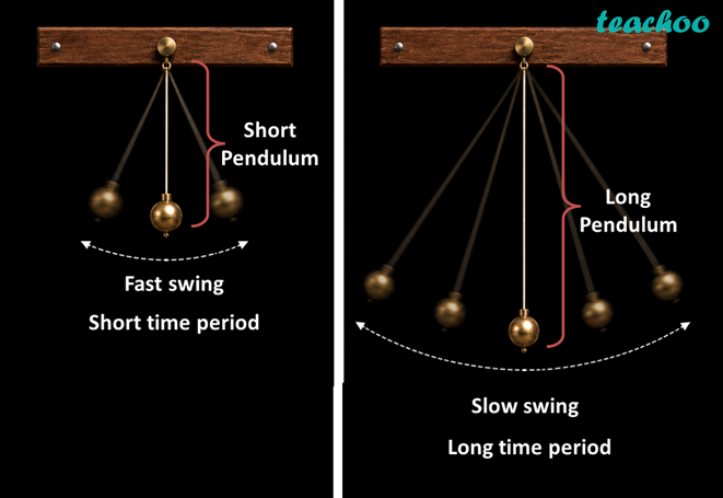part 4 - 8.1.1 A Simple Pendulum - Concepts - Chapter 8 Class 7 - Measurement of Time and Motion (Curiosity) - Class 7 (Curiosity)