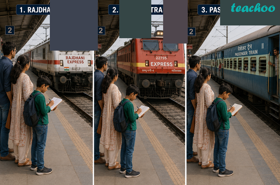 part 2 - 8.3.1 Relationship between Speed, Distance, and Time - Concepts - Chapter 8 Class 7 - Measurement of Time and Motion (Curiosity) - Class 7 (Curiosity)