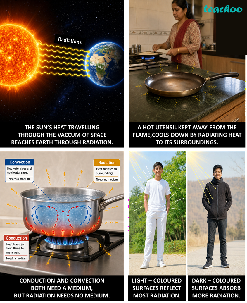 part 2 - 7.3 Radiation - Concepts - Chapter 7 Class 7 - Heat Transfer in Nature (Curiosity) - Class 7 (Curiosity)