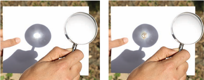 Image: Two side-by-side photographs showing the magnifying-glass-and-paper experiment; (a) a hand holding a magnifying glass focusing sunrays onto a paper, creating a tiny bright spot; (b) the same setup with smoke rising from the paper as it begins to burn at the focused spot