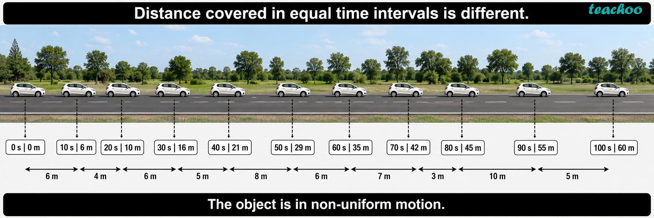 Question 10 - Data for the motio - Measurement of Time an - Class 7 (C - Questions at the end of the chapter