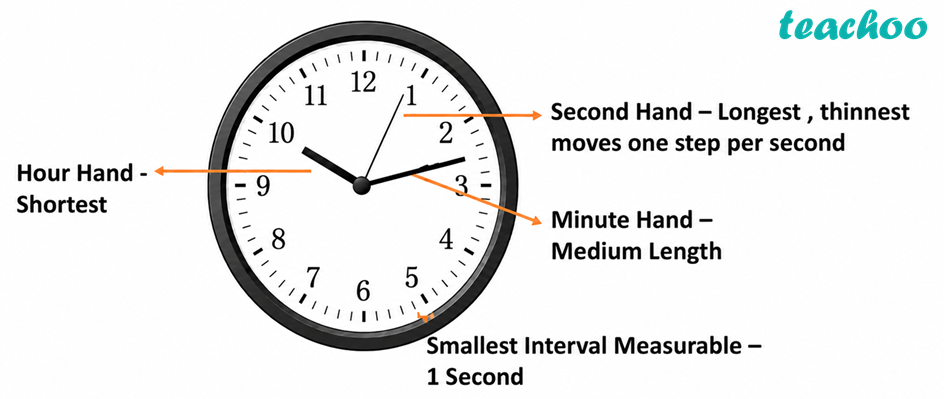 part 3 - 8.4 Uniform and Non-uniform Linear Motion - Concepts - Chapter 8 Class 7 - Measurement of Time and Motion (Curiosity) - Class 7 (Curiosity)