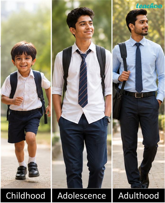 What We Will Cover in the Chapte - Adolescence: A Stage o - Class 7 (C - Concepts