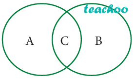 Question 9 - Venn Diagram: Physi - Changes Around Us: Phy - Class 7 (C - Questions at the end of the chapter