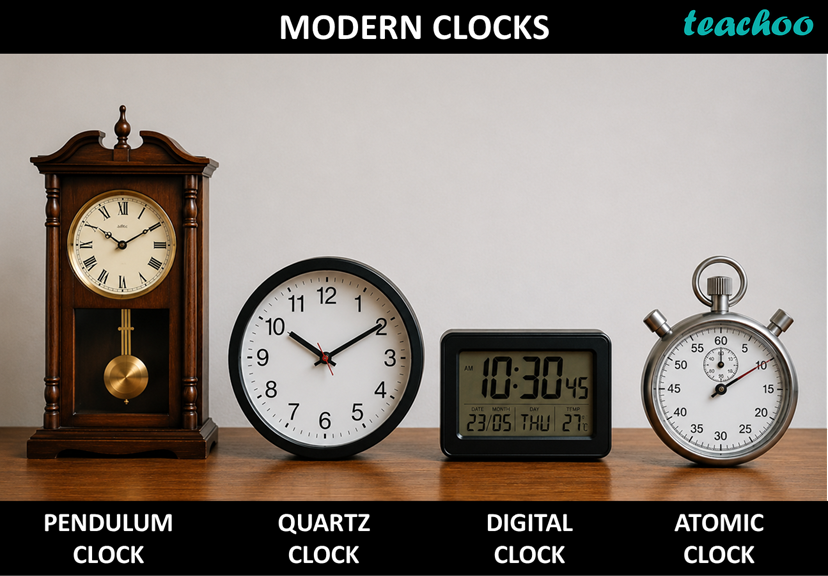 part 6 - 8.1.1 A Simple Pendulum - Concepts - Chapter 8 Class 7 - Measurement of Time and Motion (Curiosity) - Class 7 (Curiosity)