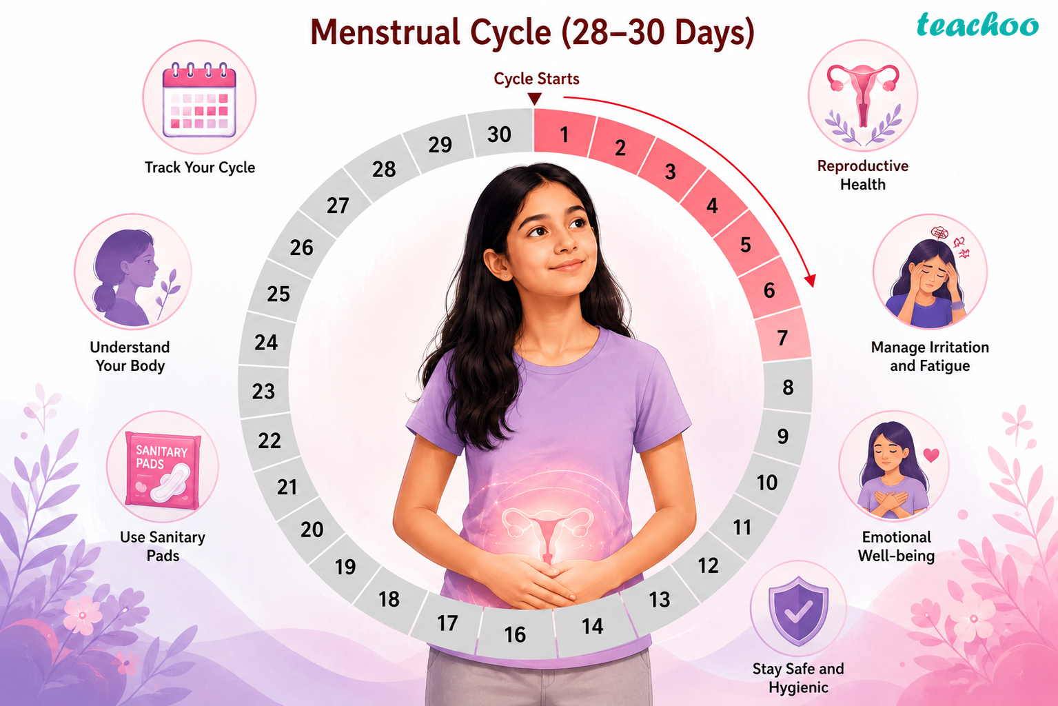 part 2 - 6.2 Changes that Indicate Reproductive Capability - Concepts - Chapter 6 Class 7 - Adolescence: A Stage of Growth and Change (Curiosi - Class 7 (Curiosity)