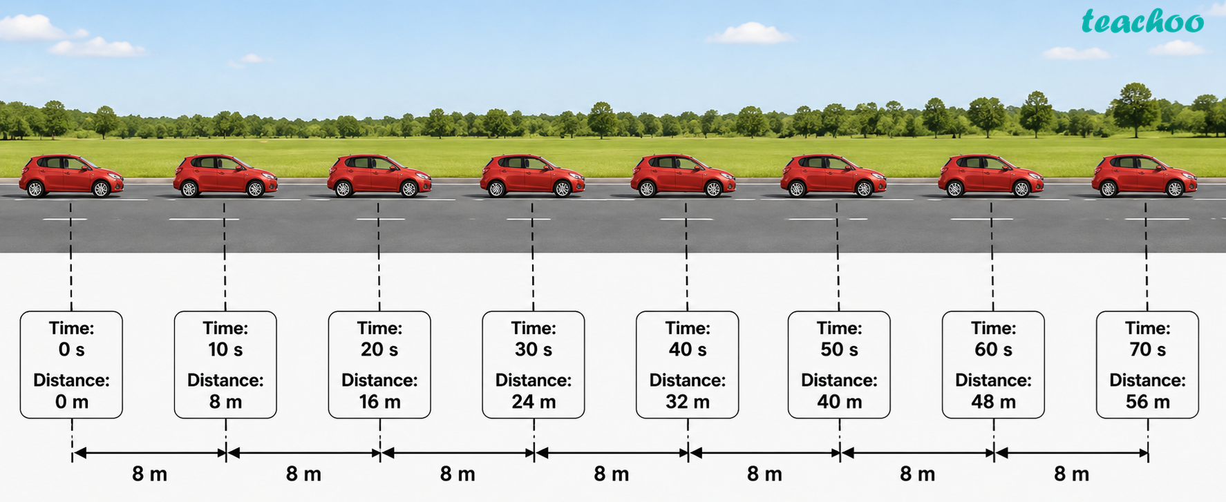 Question 7 - Data for an object - Measurement of Time an - Class 7 (Cu - Questions at the end of the chapter